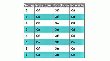 Disable AutoCAD Animated Zoom