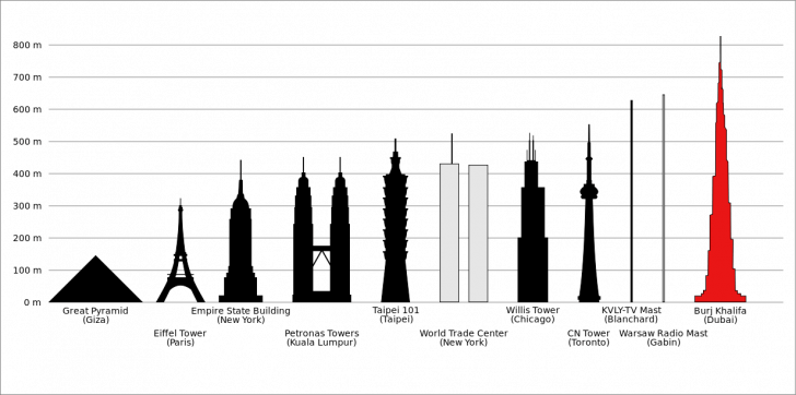 1233px-BurjKhalifaHeight.svg