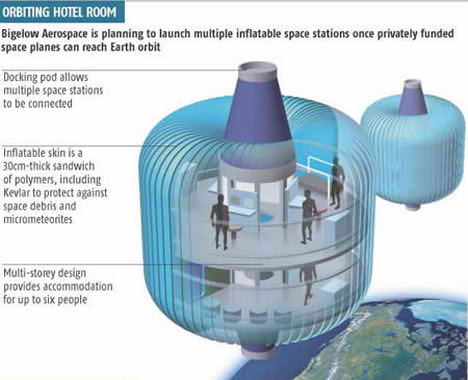 inflatable multilayered polymer hull