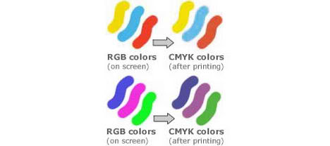 rgb to cmyk