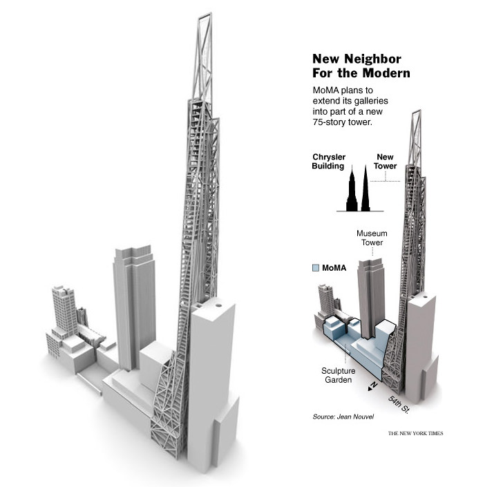 53 West 53rd Street by Jean Nouvel