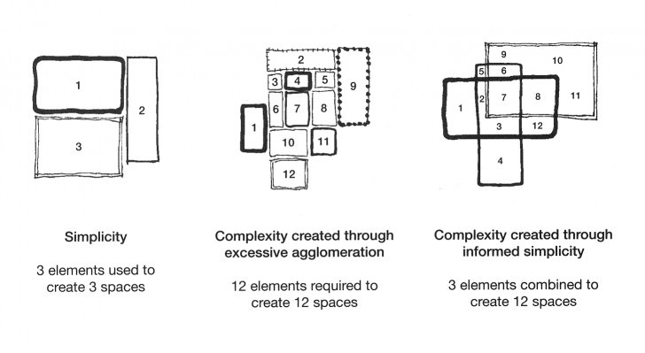 101 Things I Learned in Architecture School by Matthew Frederick