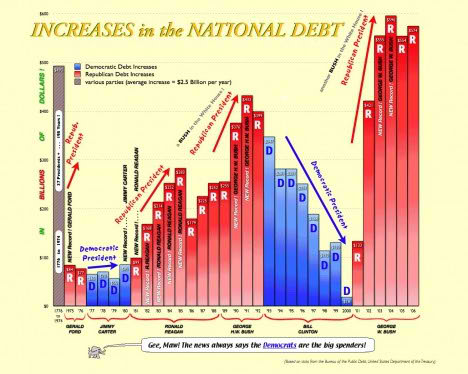 america national debt