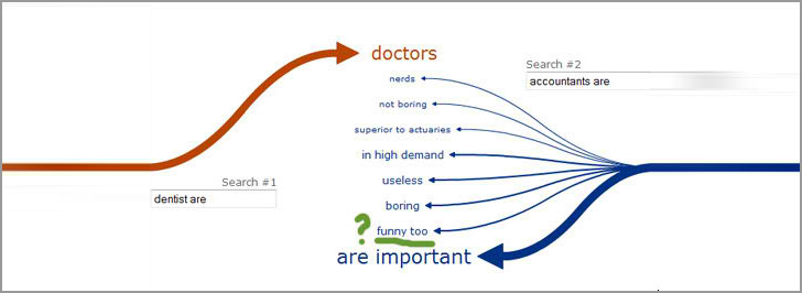 Architects Vs Doctors Vs Engineers Vs Dentist Vs Accountants