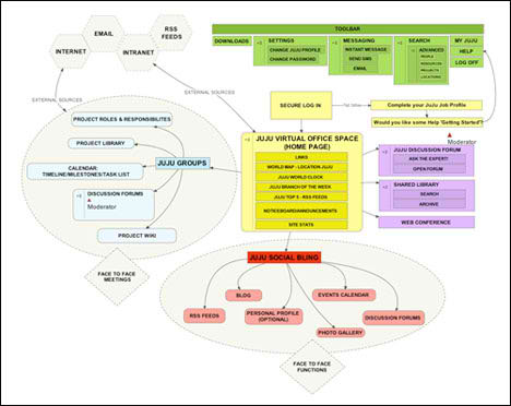 VUE - Free Open Source Mind Mapping Software