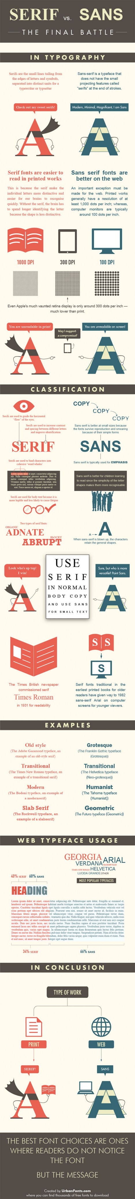  Serif vs Sans Fonts For Report
