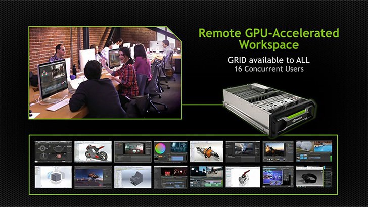 Nvidia Quadro Professional Workstation Graphics